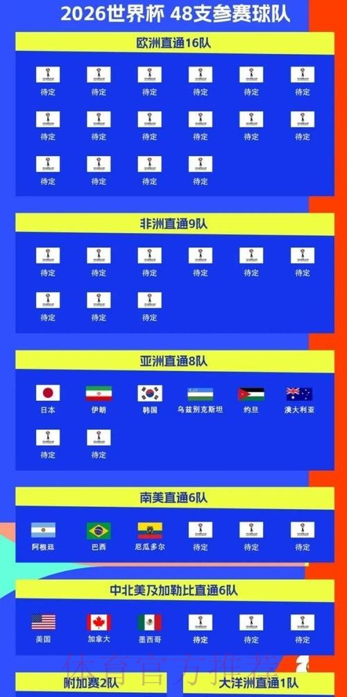 2026美加墨世界杯热门球队地址 2026美加墨世界杯热门球队地址