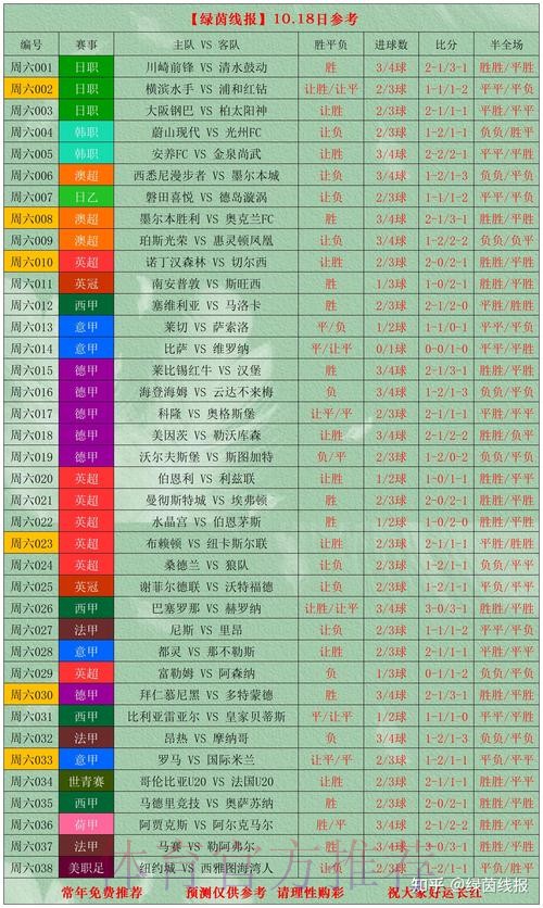 世界杯实时下注最佳策略分析 世界杯实时下注最佳策略分析