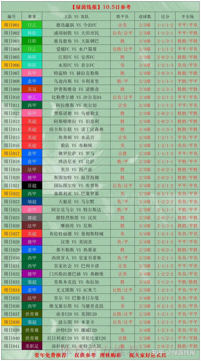 世界杯实时下注最佳策略分析 世界杯实时下注最佳策略分析